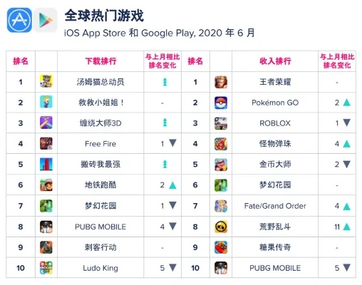 全球热门游戏排行榜前十-全球热门游戏排行榜
