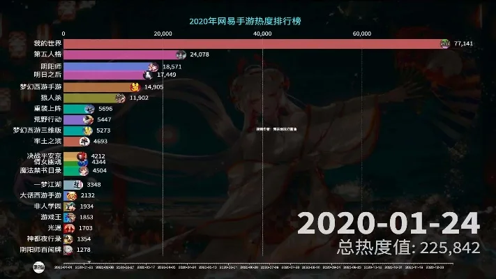 火影手游排行榜排多少-火影手游排行地位分析