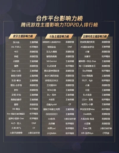 企鹅电竞主机游戏排行榜-企鹅电竞游戏排行榜