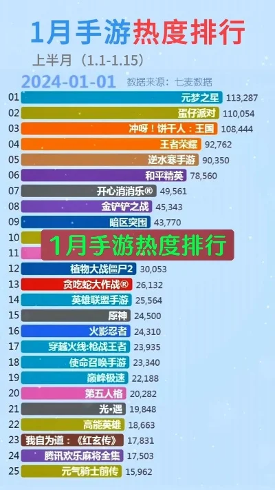 手游推荐排行榜即将上线
