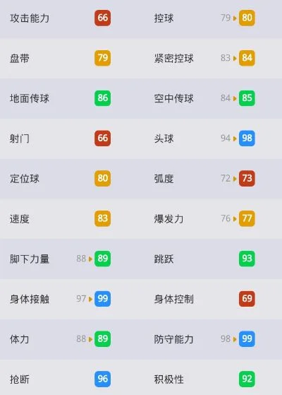实况手游十大边后卫排名