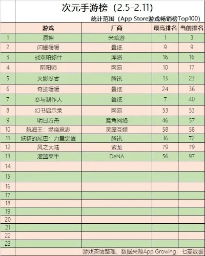2次元打牌手游排行榜-二次元打牌手游排行