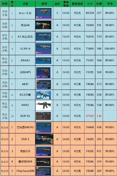 国内氪金枪战游戏排行榜-国内氪金枪战游戏排行