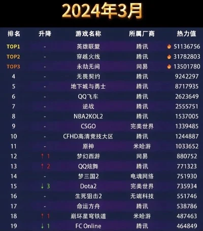 国产电脑游戏热度排行榜-国产游戏热度排行