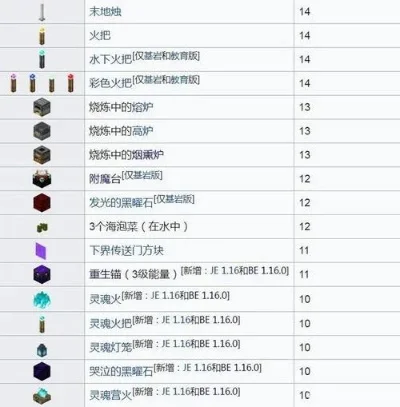 手游我的世界亮度排行榜-我的世界亮度排行榜