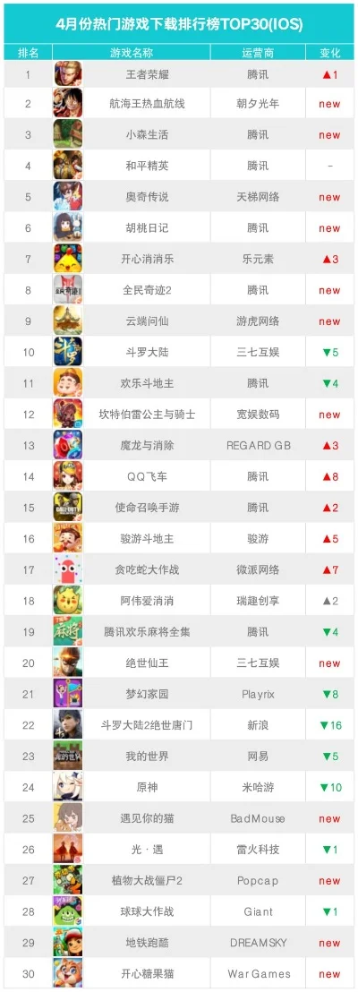 烹饪游戏策划公司排行榜-烹饪游戏公司排行