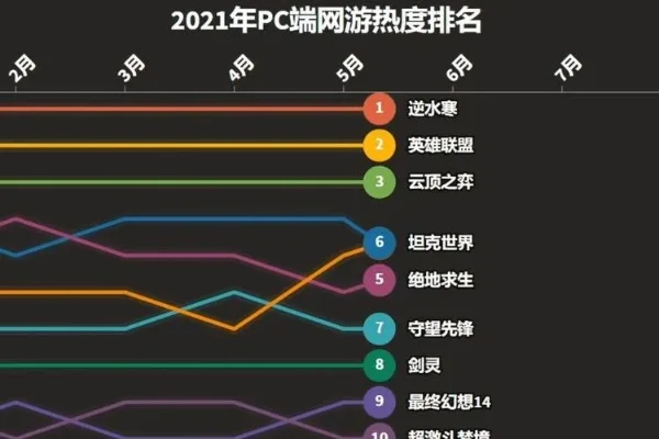 十大电脑网页游戏排行榜-网页游戏虚拟旅行
