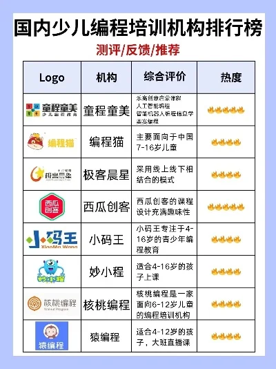 少儿游戏培训机构排行榜-国内少儿游戏培训机构排名