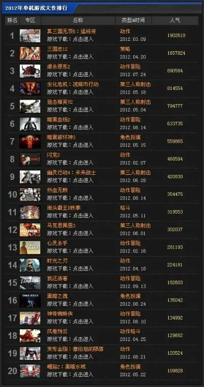 坚守阵地单机游戏排行榜-单机排行坚守品质