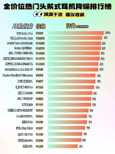 游戏耳机价位测评排行榜-游戏耳机价位全面解析