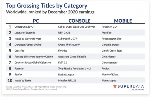全球pc游戏收入排行榜-PC游戏收入排行榜
