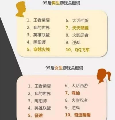 00后网页游戏排行榜