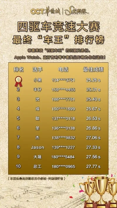 四驱游戏手游排行榜最新-越野游戏种类丰富