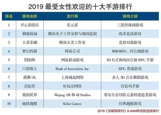66手游排行榜推荐女生-手游推荐女性必游目的地