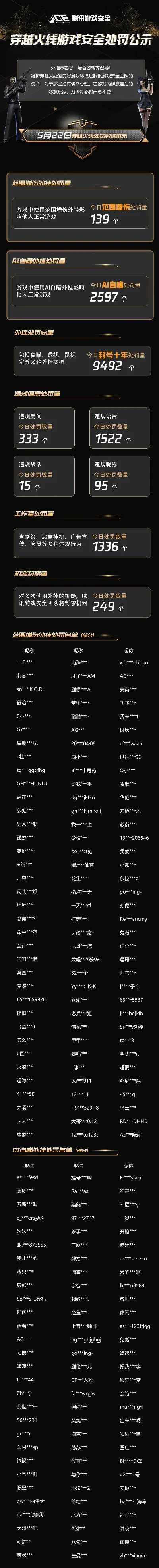 cf手游每日消费排行榜-cf手游消费密码解读