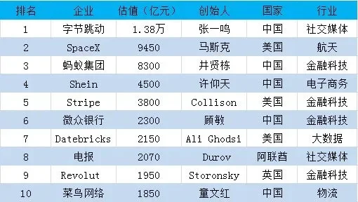 spacex游戏排行榜-SpaceX游戏排行榜