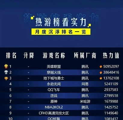 穿越火线手游坑爹排行榜-穿越火线手游坑爹榜