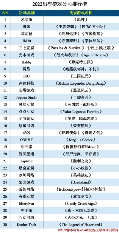 十大开放自由游戏排行榜-十大自由游戏盘点