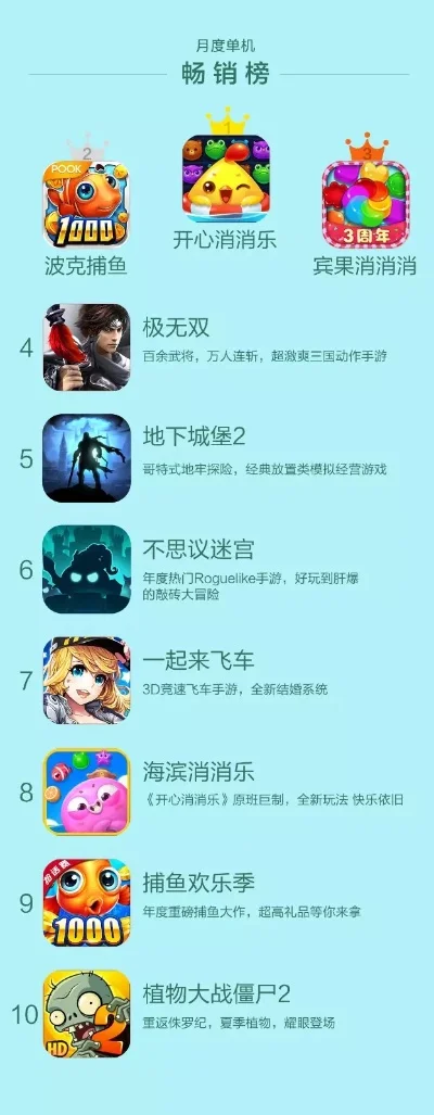 单机休闲手游游戏排行榜-单机休闲游戏推荐