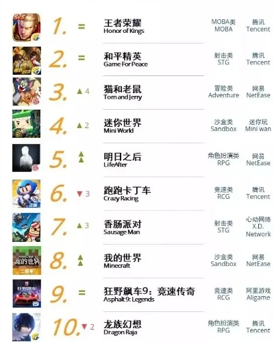合作类对战类手游排行榜-全球最受欢迎合作对战手游