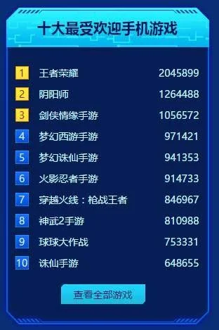 手机十大炫酷游戏排行-手机炫酷游戏排行