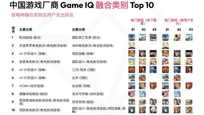 卡牌休闲游戏手游排行榜-卡牌休闲游戏排行榜