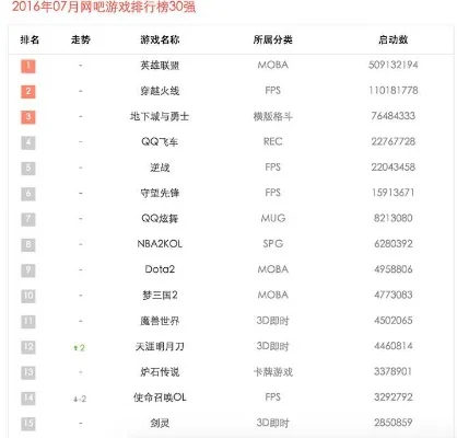 qq网页射击游戏排行榜-QQ网页射击游戏排行榜