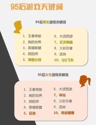 90后大叔游戏排行榜-90后大叔游戏回忆录