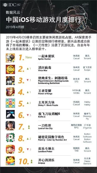 安卓生存手游中文排行榜