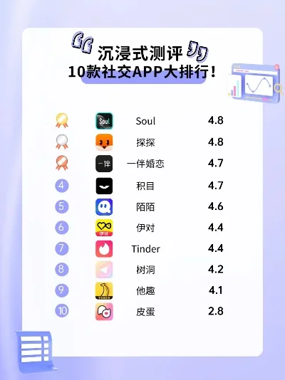 app社交游戏排行榜-社交游戏旅行新体验