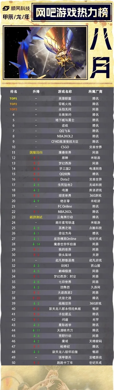 挂机最热网页游戏排行榜-挂机游戏排行榜