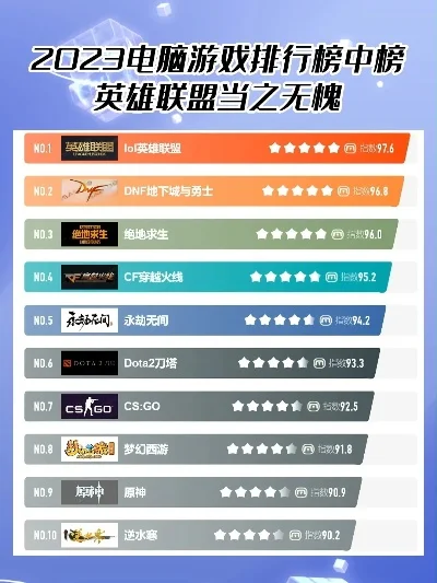 360游戏软件排行榜-360游戏排行榜推荐