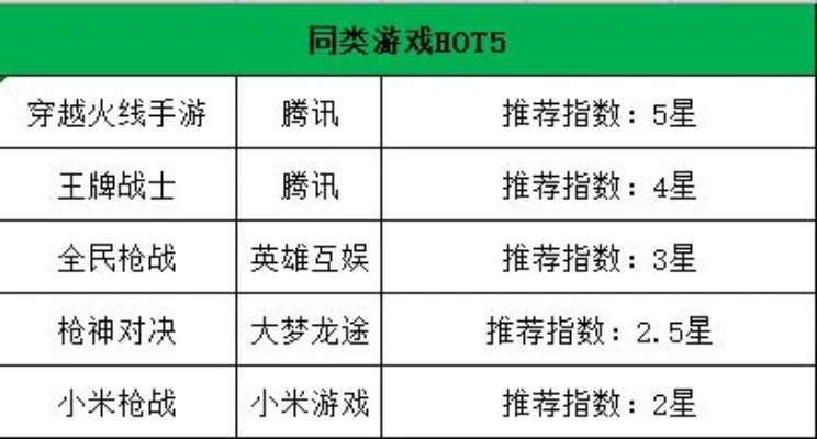 5对5竞技手游排行榜-竞技手游推荐榜