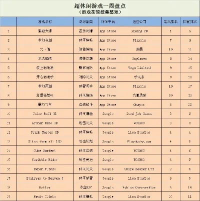 国内高达游戏排行榜最新-国内高达游戏排行榜