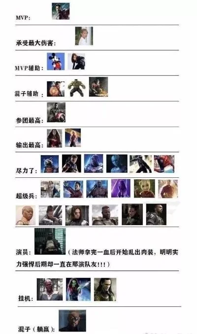 cf手游十大最强排名-CF手游最强角色排名