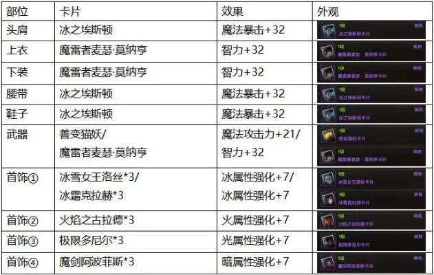dnf手游光属性附魔