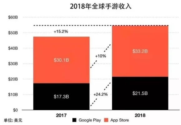 dnf手游消费多少钱-dnf手游消费情况分析