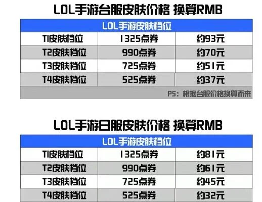 dnf手游房间价格表-DNF手游房间价格解析