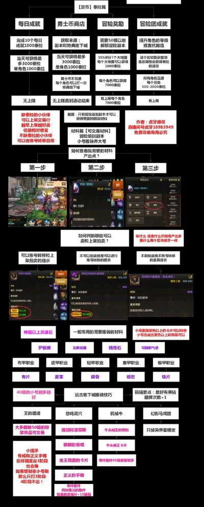 dnf手游搬砖价格表
