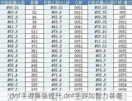 dnf手游属强和力量-属强力量核心解析