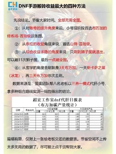 dnf手游搬砖月收入