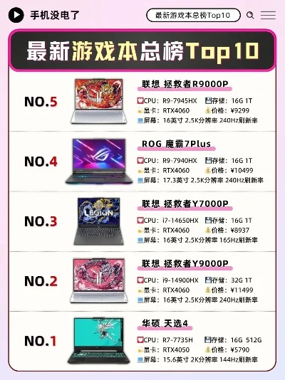 今年手机游戏本排行榜-手机游戏本性能排行