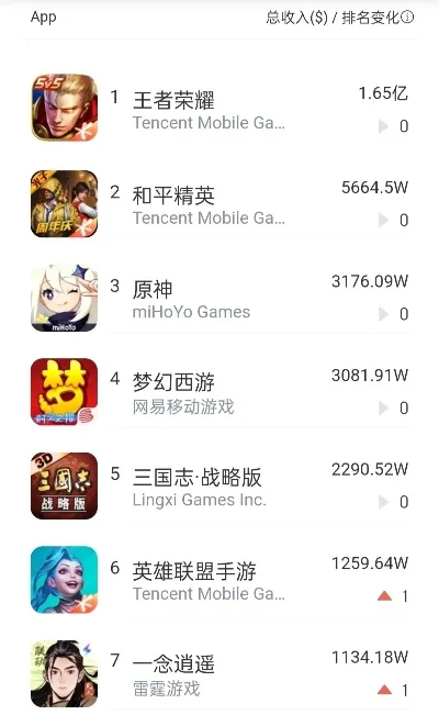 ios游戏最新排行榜-iOS游戏排行榜精选