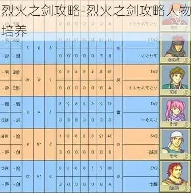烈火之剑武器道具一览-烈火之剑武器道具全解析