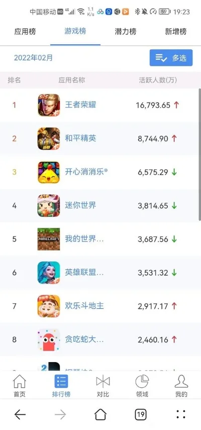 游戏日活跃用户排行榜-游戏DAU排行分析