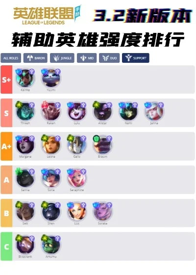 新版本手游英雄排行榜-英雄排行新版本解析
