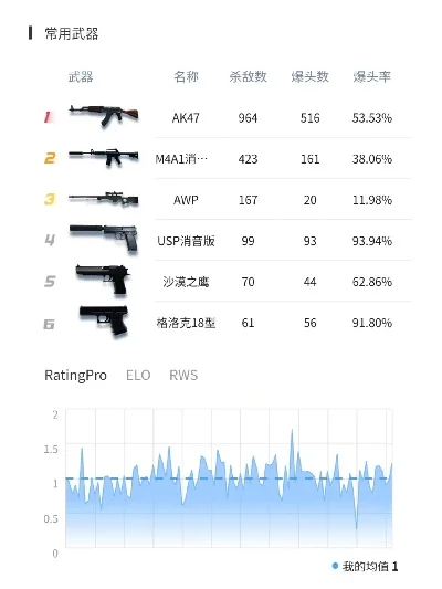 有毒的射击手游排行榜-有毒射击手游排行榜