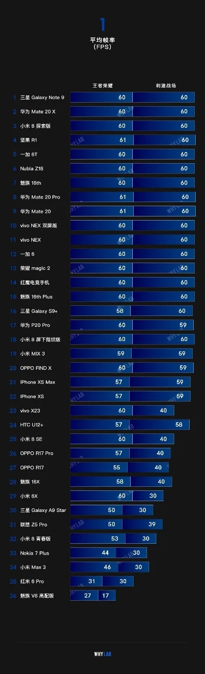 手游内存排行榜前十名-手游内存排行前十