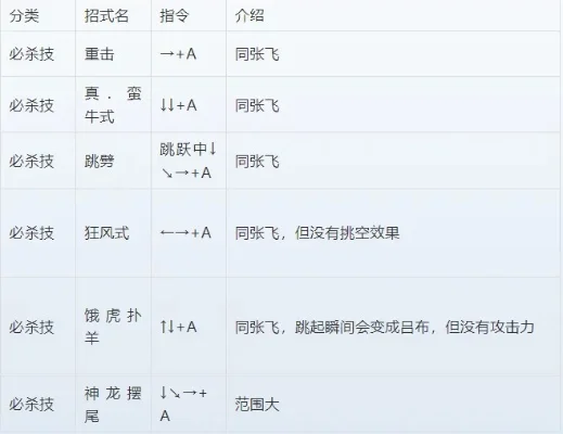 三国风云再起出招表-三国旅游攻略：穿越时空之旅