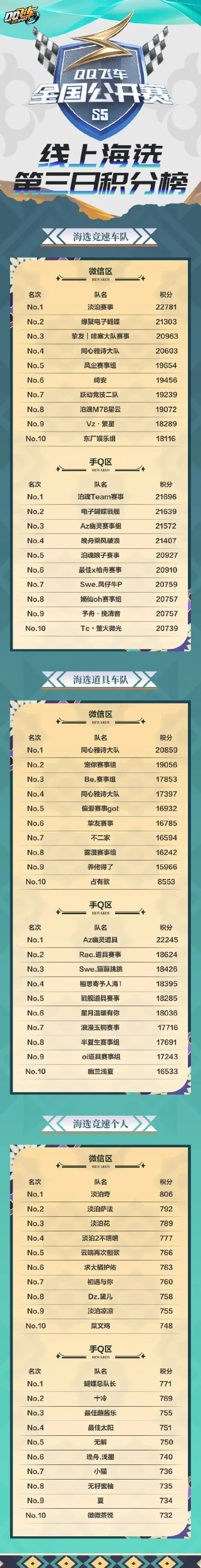 qq手游海浪杯排行榜-QQ手游海浪杯排行榜深度解析